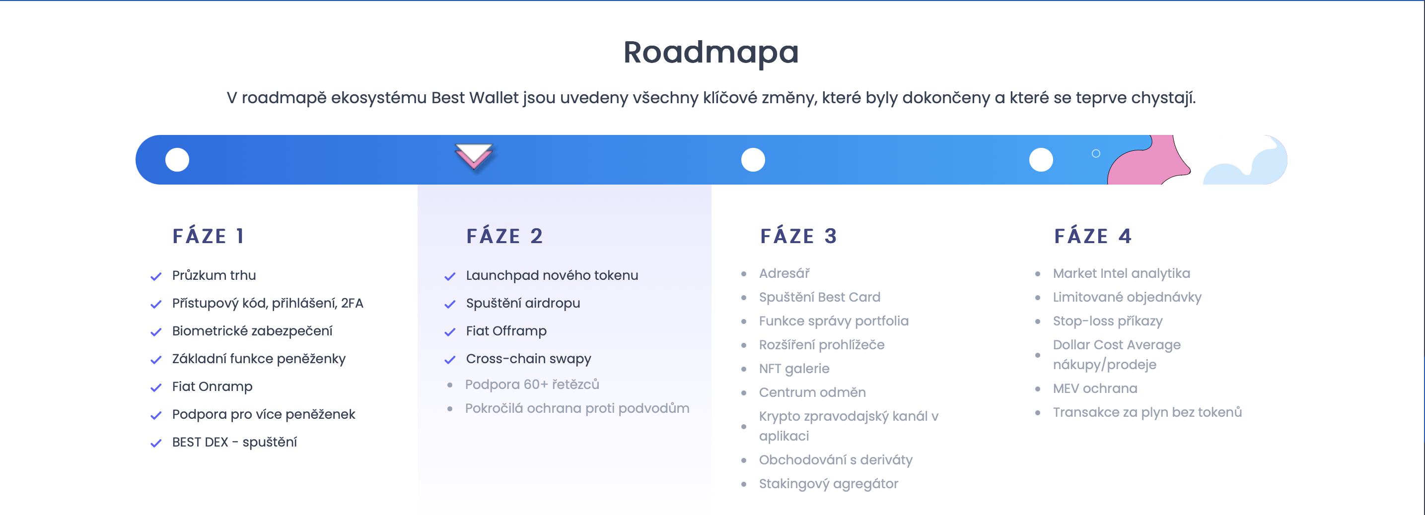 Roamapa kryptoměny Best Wallet Token