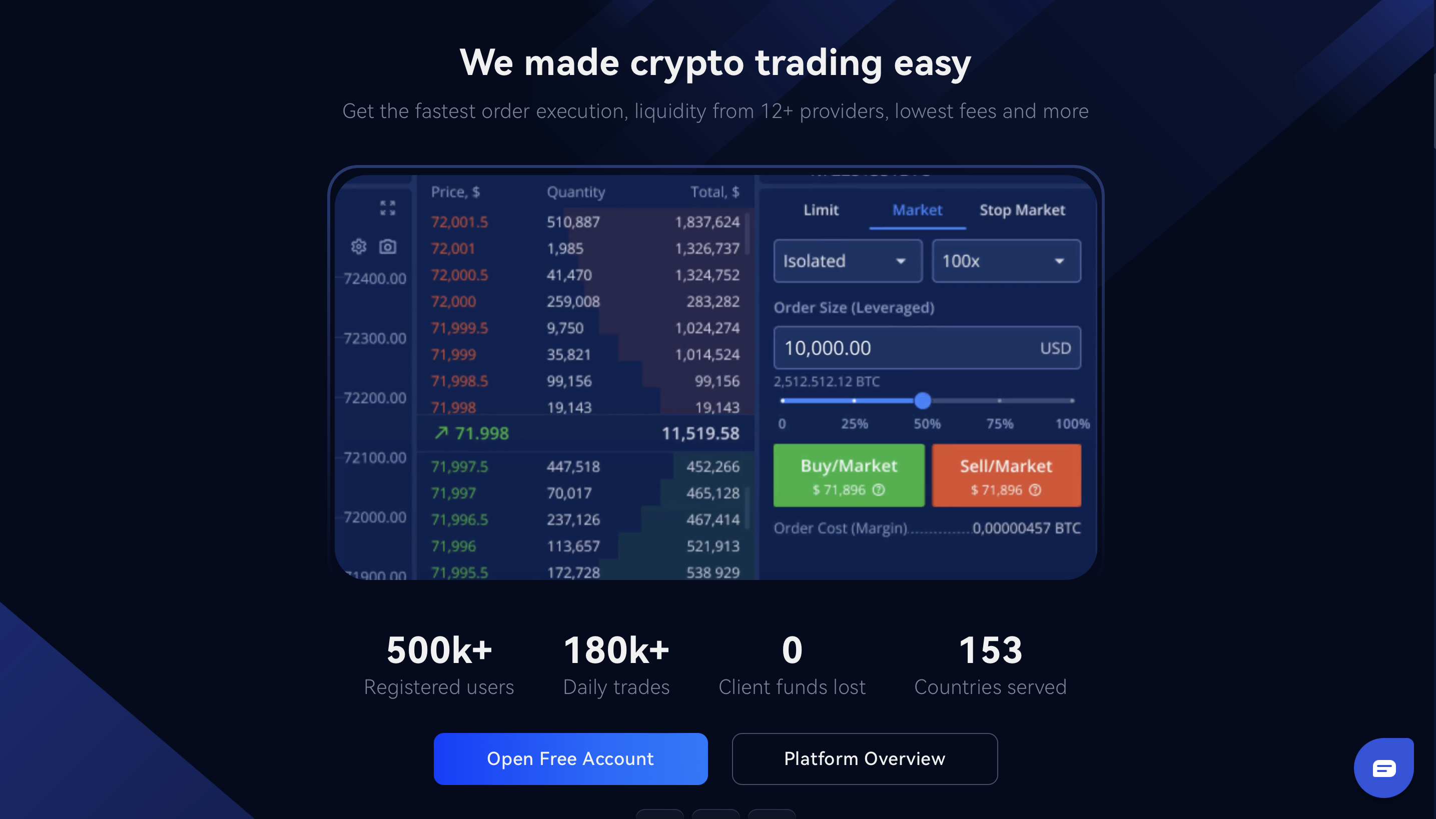 Bitcoin peněženka Margex