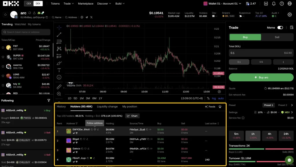 Funkce Smart Wallet Tracking na burze OKX