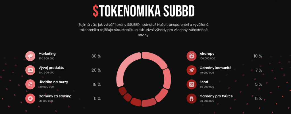 Tokenomika SUBBD