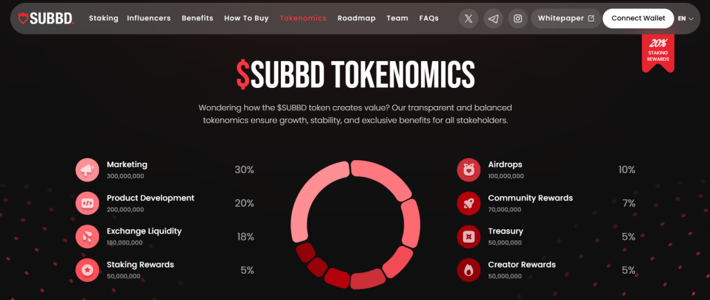 Tokenomika projektu SUBBD.