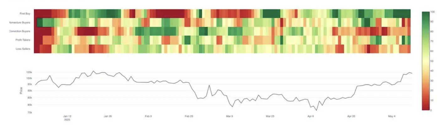 Indikátor RSI bitcoin