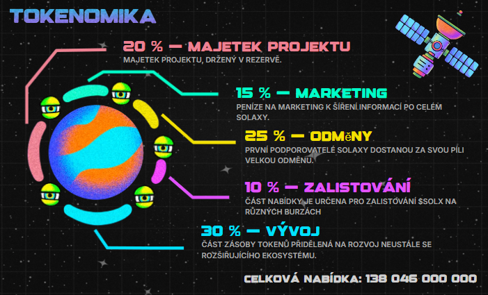 Tokenomika Solaxy.