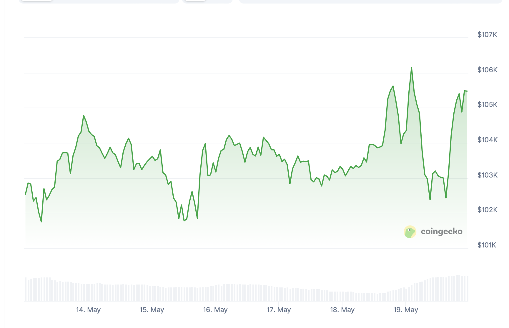 Dosáhne BTC nového ATH?