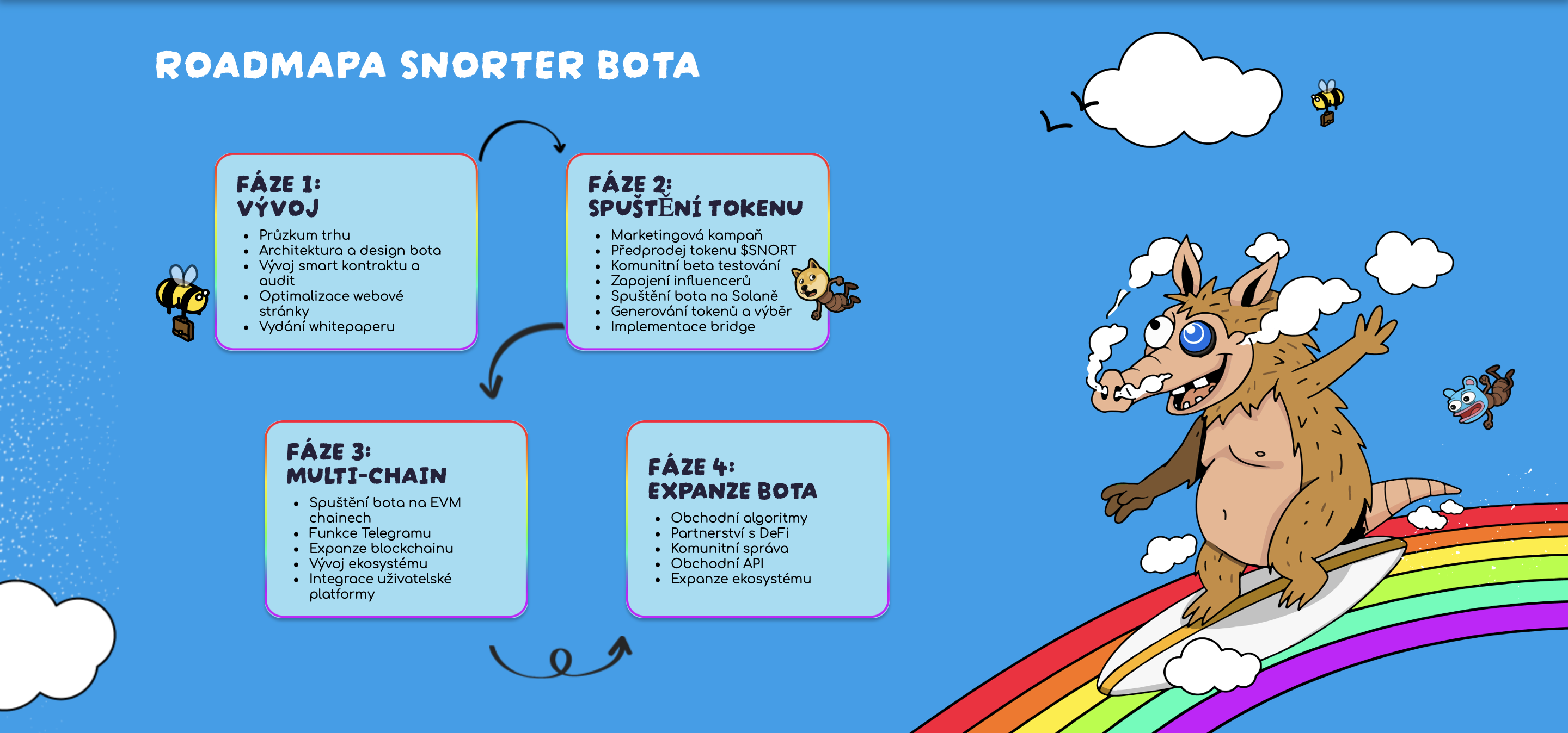 Roadmapa Snorter Bot