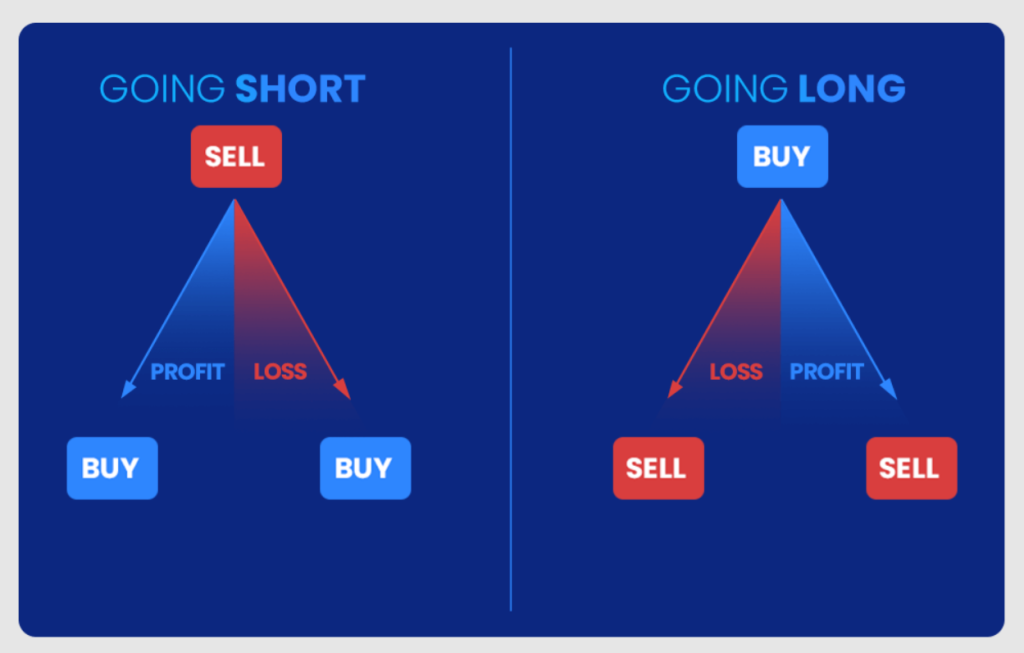 Futures infografika