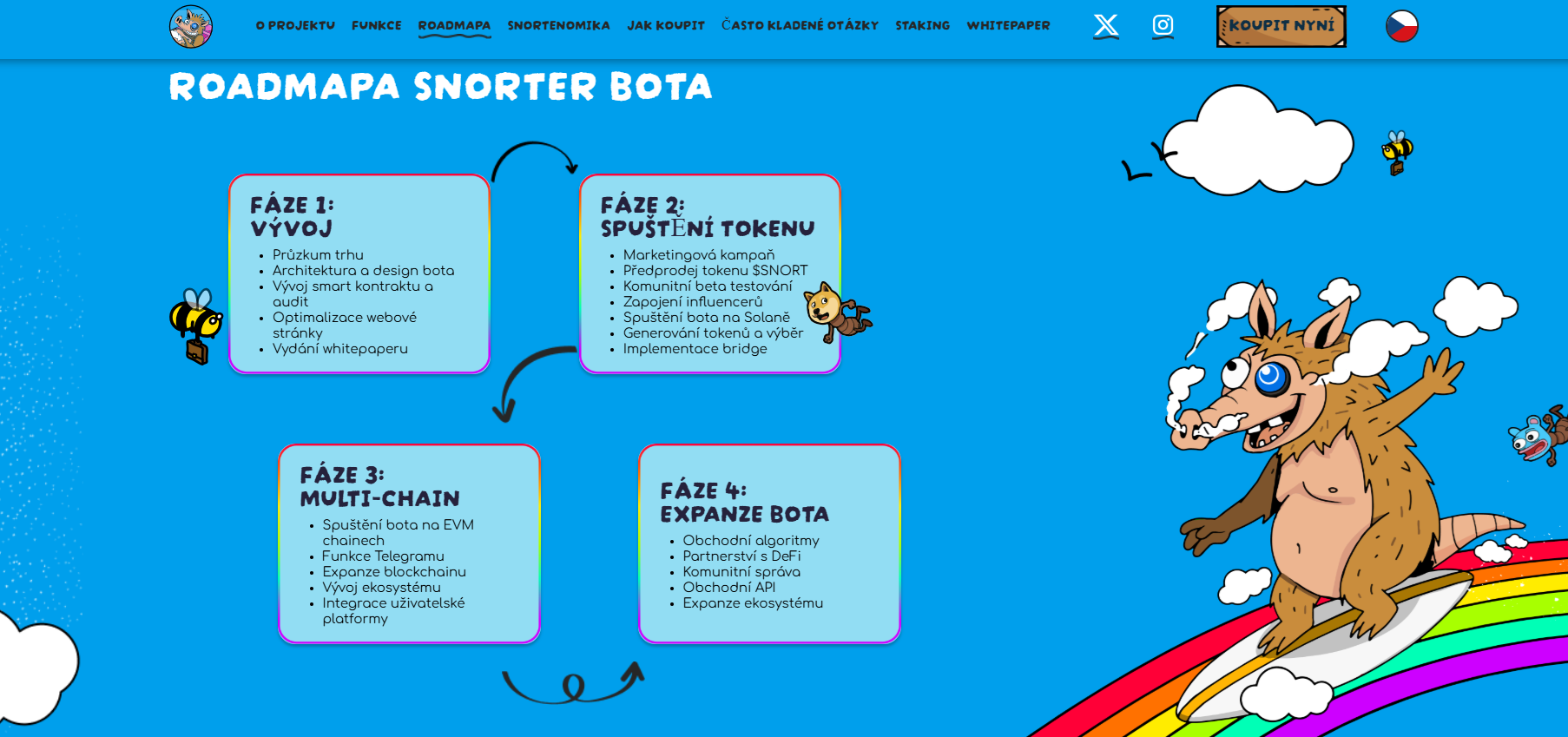 Roadmapa Snorter Bota