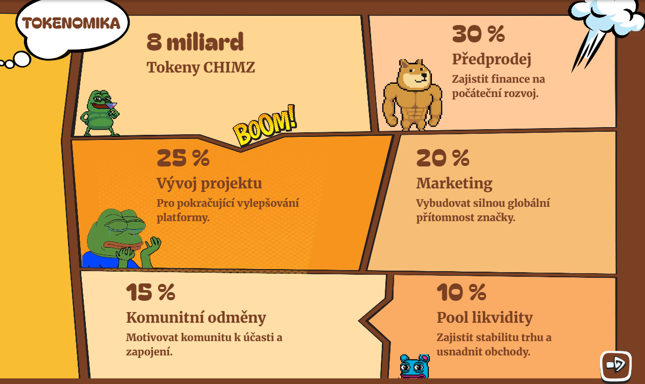 Tokenomika dlouhodobé kryptoměny CHIMZ