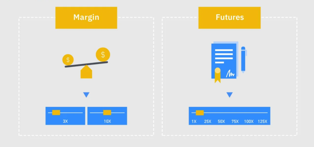 Jak fungují futures - infografika