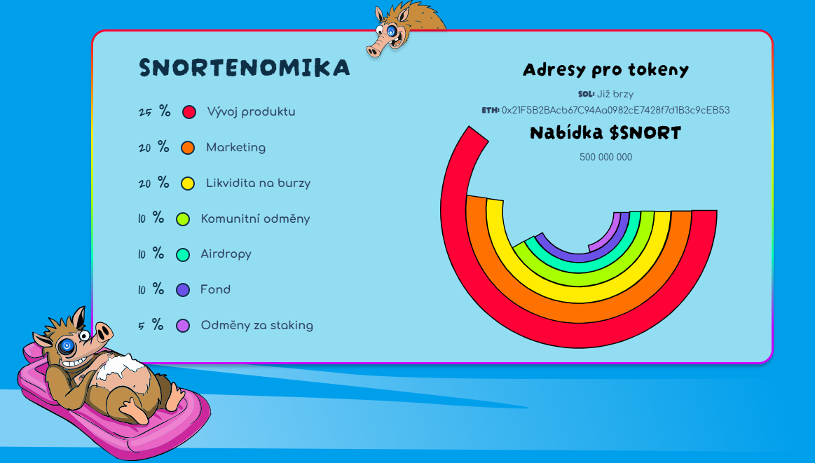 tokenomika snort