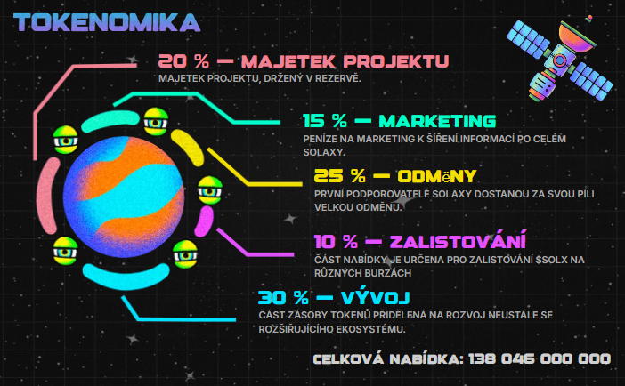 Tokenomika Solaxy