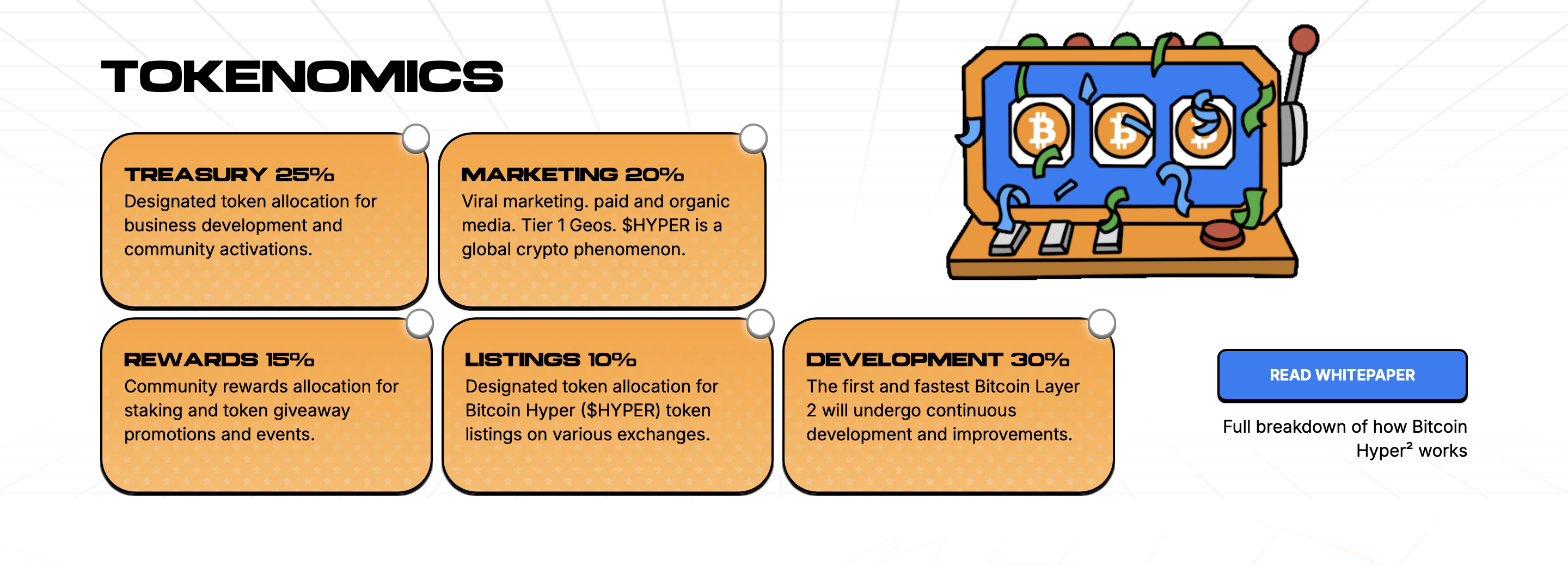 Tokenomika Bitcon Hyper