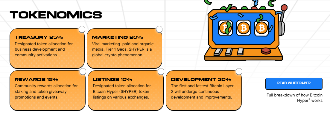 Tokenomika Bitcoin Hyper - jak koupit hyper.