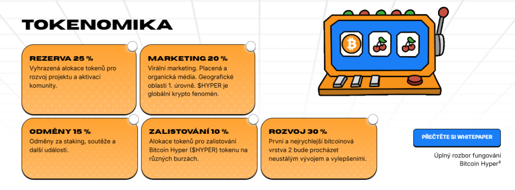 Tokenomika Bitcoin Hyper - cenová predikce bitcoin hyper.