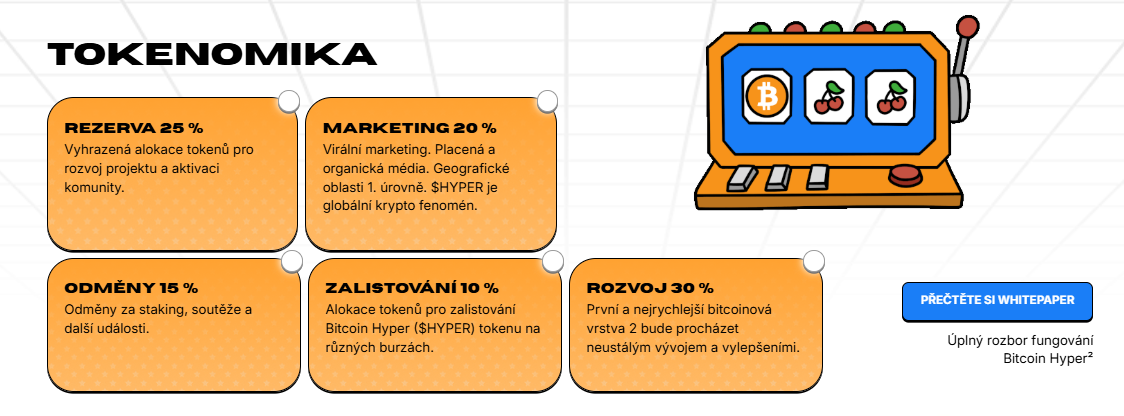 Tokenomika Bitcoin Hyper - cenová predikce bitcoin hyper.