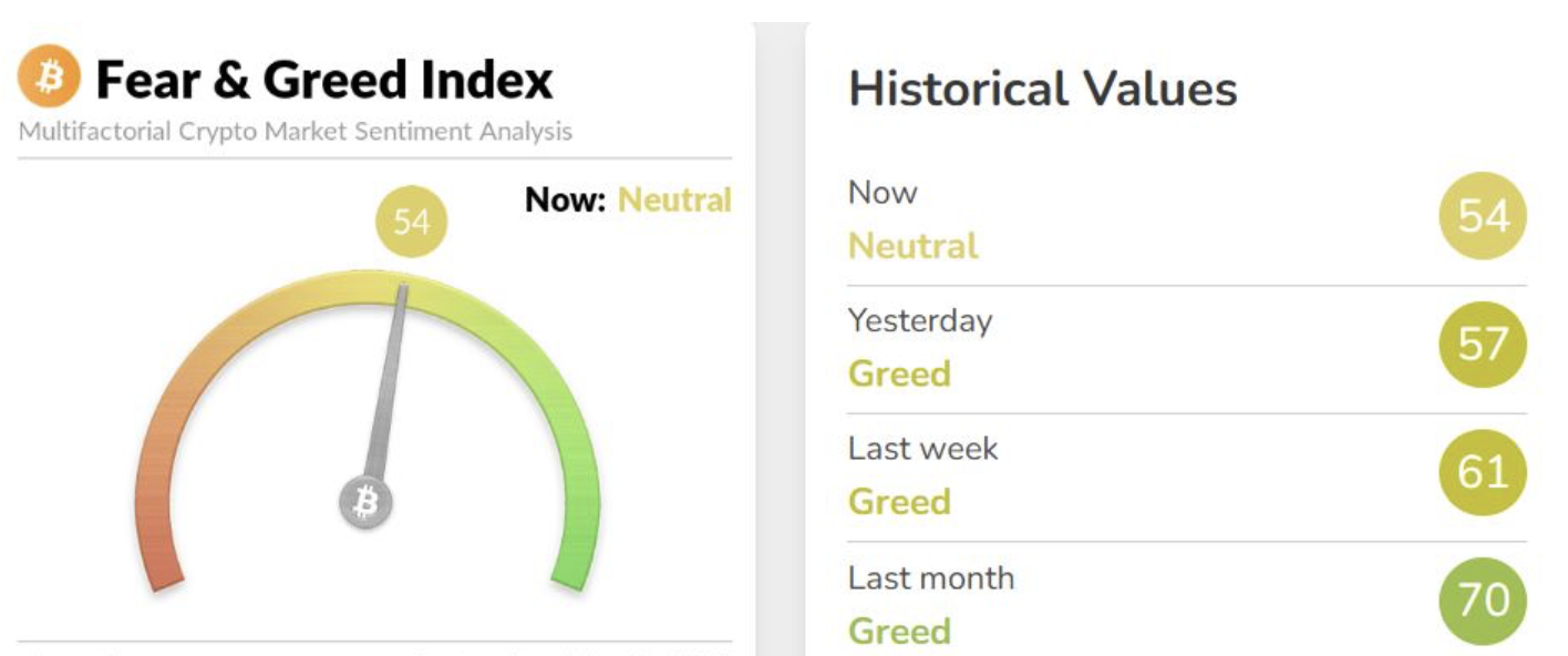 Crypto Fear & Greed Index