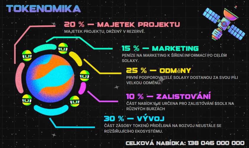 Kryptoměny s největším potenciálem - Solaxy