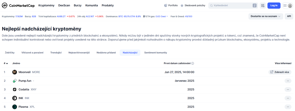 Platforma Coinmarketcap - kryptoměny s největším potenciálem.