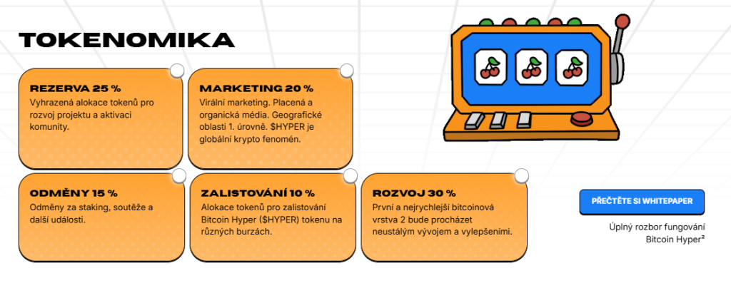 Tokenomika Bitcoin hyper.