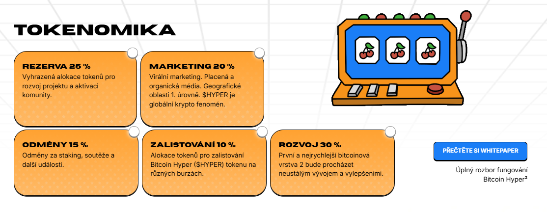 Tokenomika Bitcoin hyper.