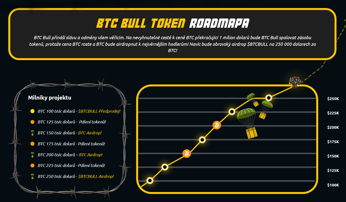 btc bull roadmapa