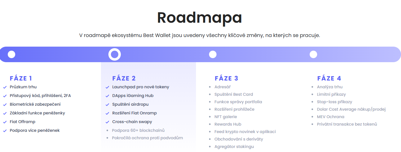 Bestwallet