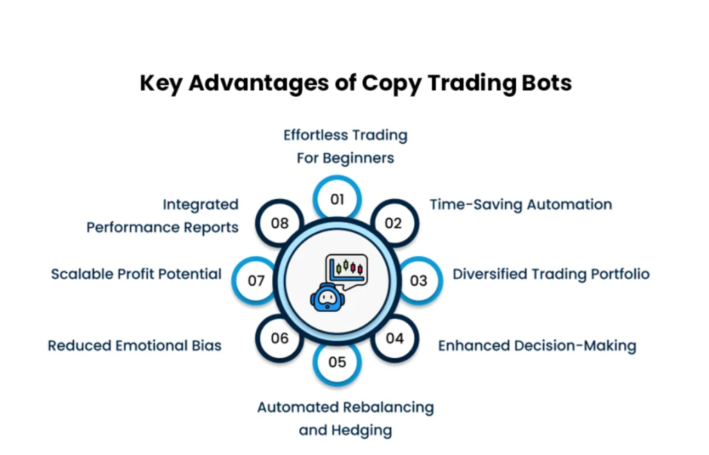 Klíčové výhody Copy trading botů