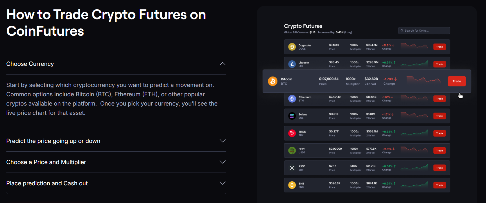CoinFutures recenze – Jak obchodovat na CoinFutures