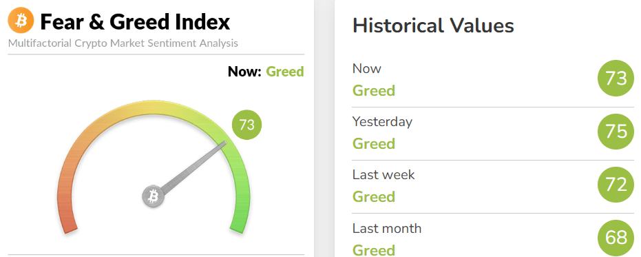 Index Fear & Greed