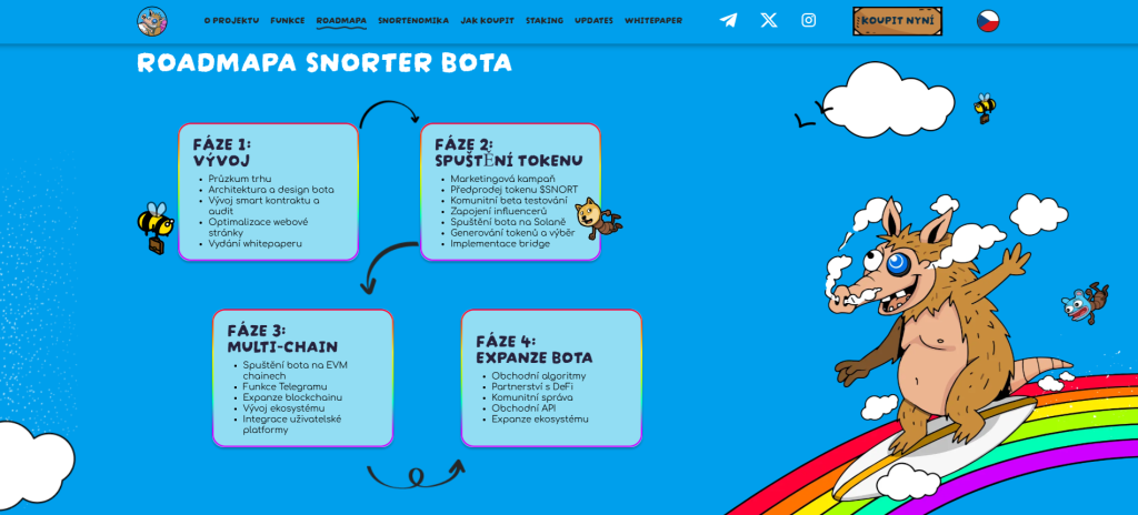 Roadmapa projektu Snorter Bot