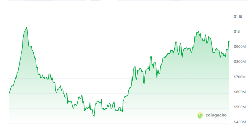 Paypal, PYUSD