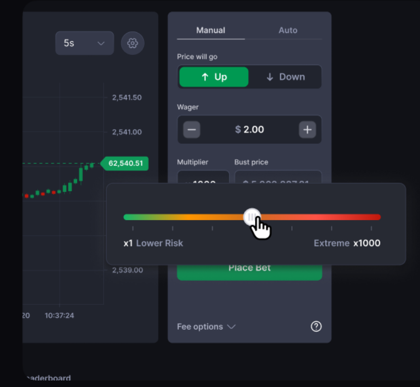 coinfutures otevírání pozice a finanční páka