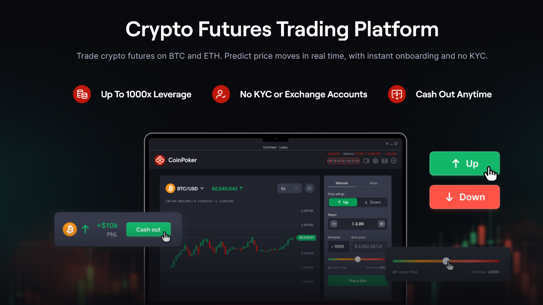 CoinFutures recenze: naše zkušenosti i poplatky 2026
