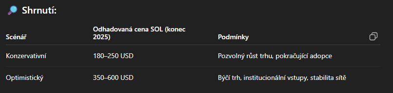 shrnutí predikce solany od chatgpt