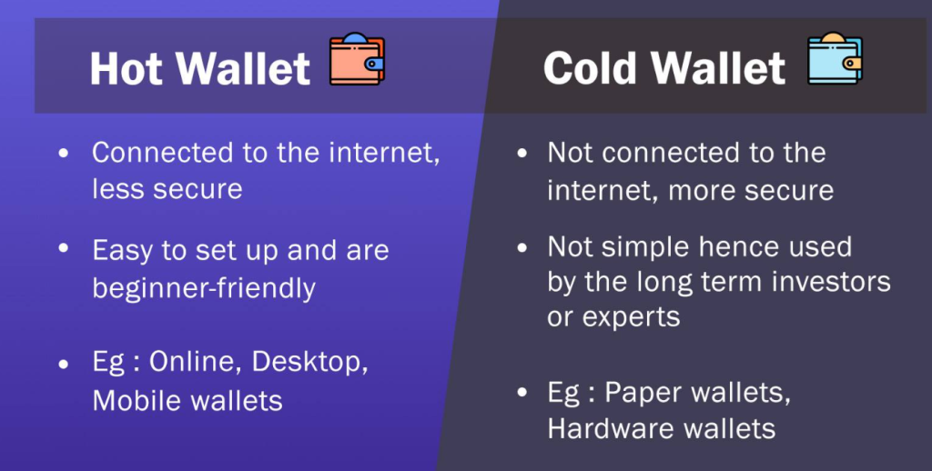 Hot mobilní krypto peněženka vs. cold wallet