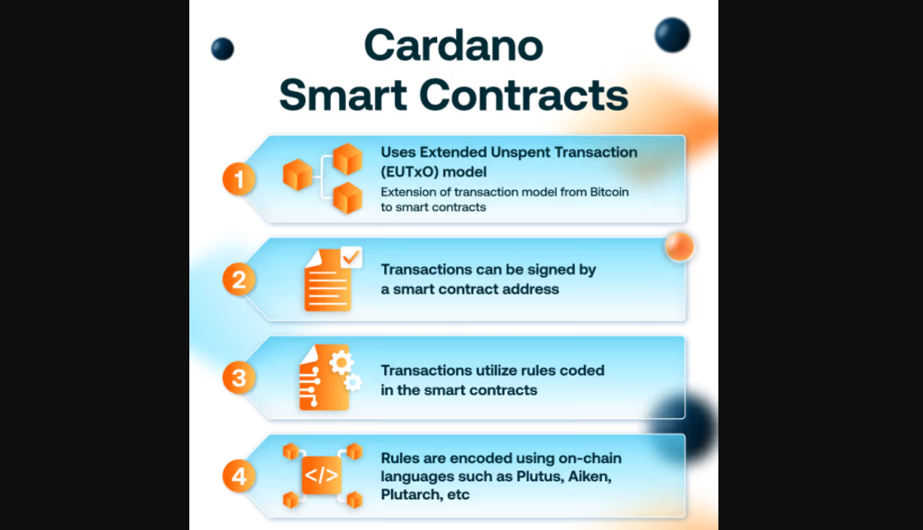 Smart kontrakty Cardana