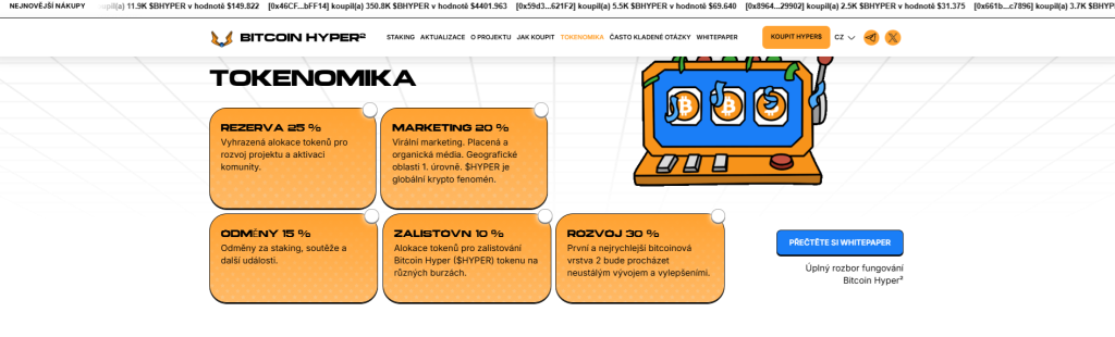 Tokenomika bitcoin hyper