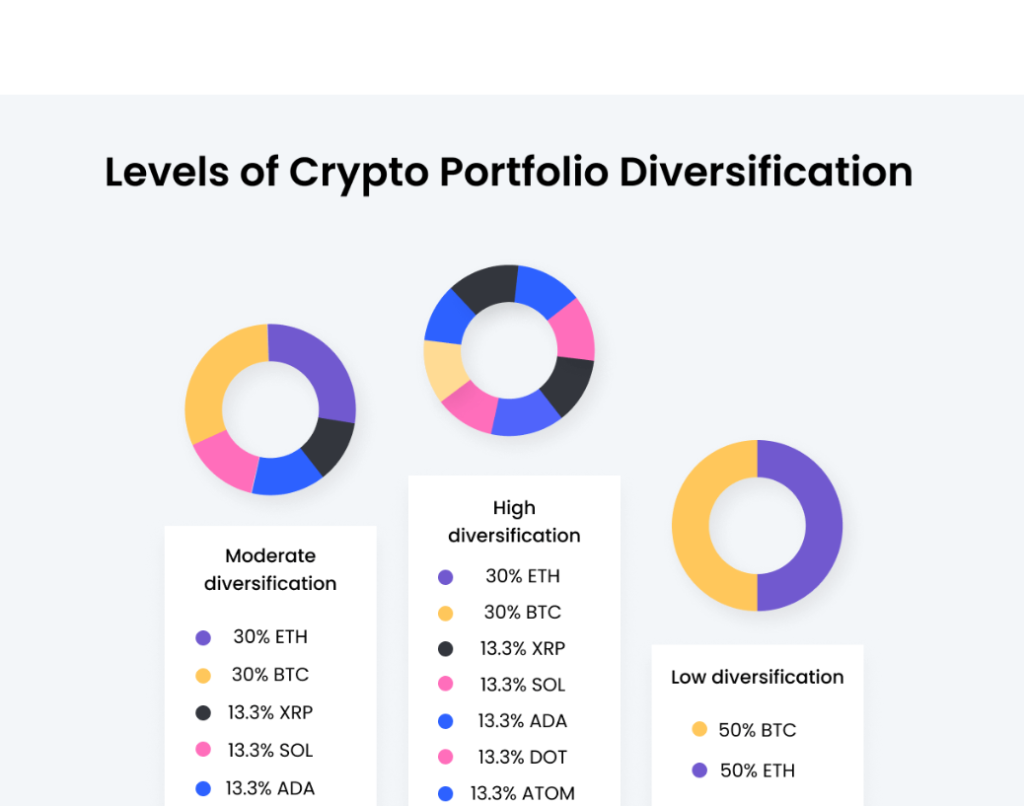 Diverzifikace krypto portfolia