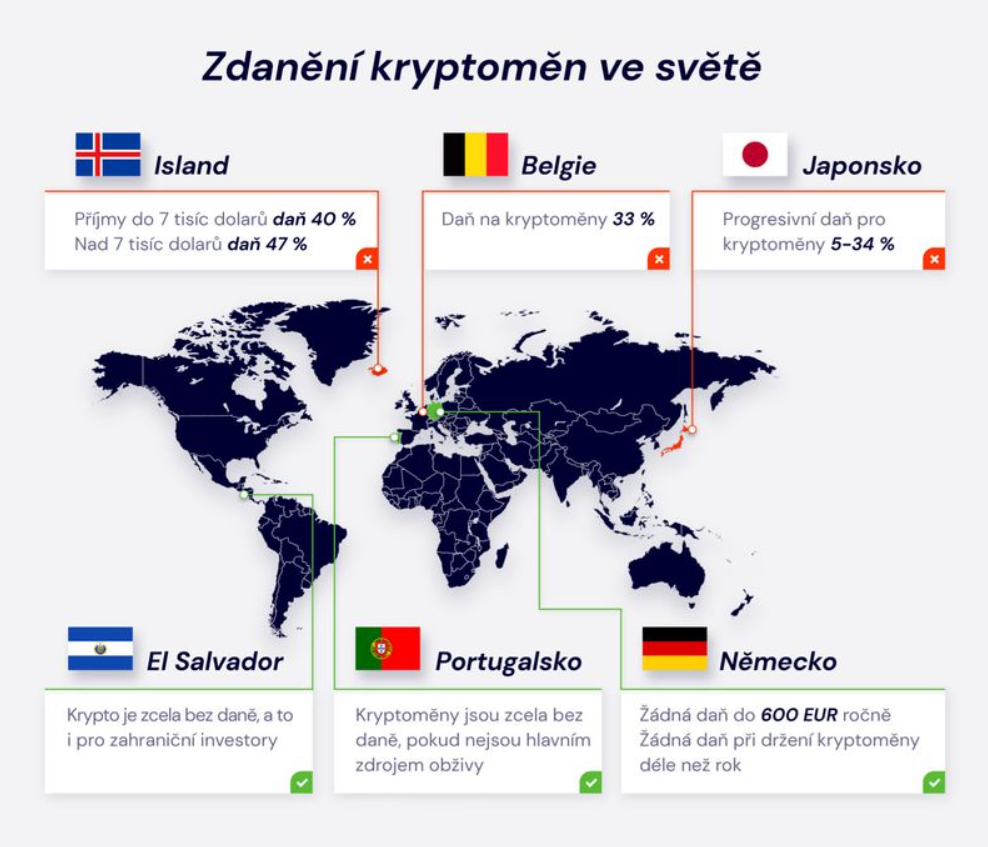 Typy zdanění kryptoměn ve světě - časový test kryptoměny