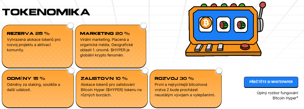 Bitcoin Hyper tokenomika