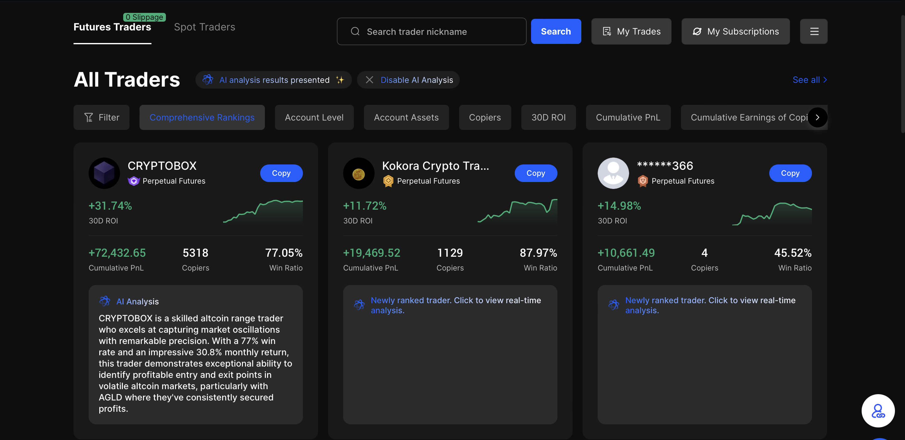 BingX copy trading