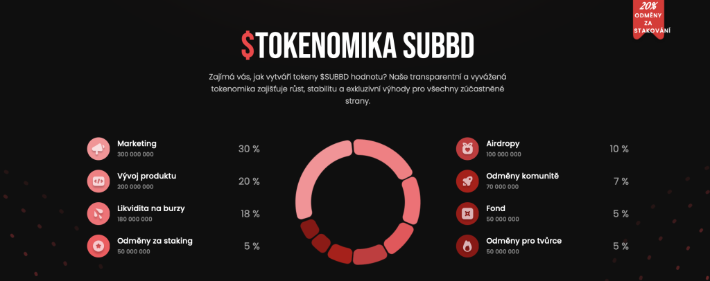 Tokenomika SUBBD