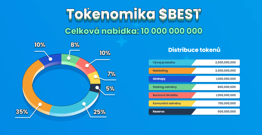 Tokenomika BEST tokenu od Best Wallet