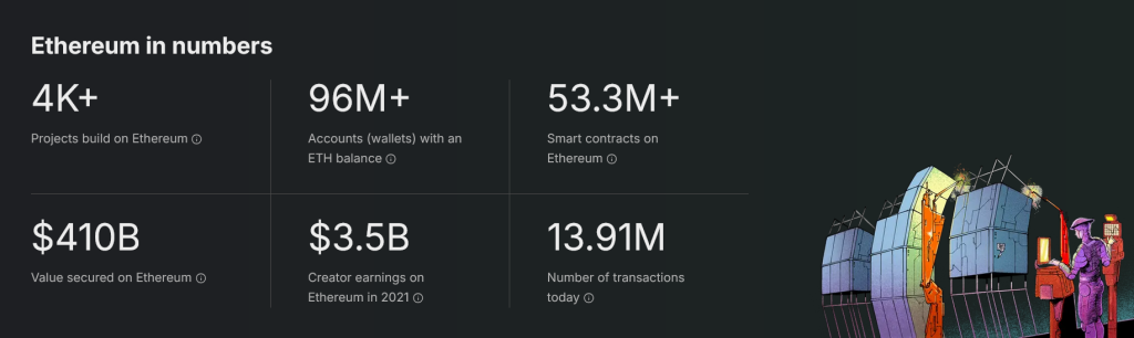 co je ethereum, v číslech