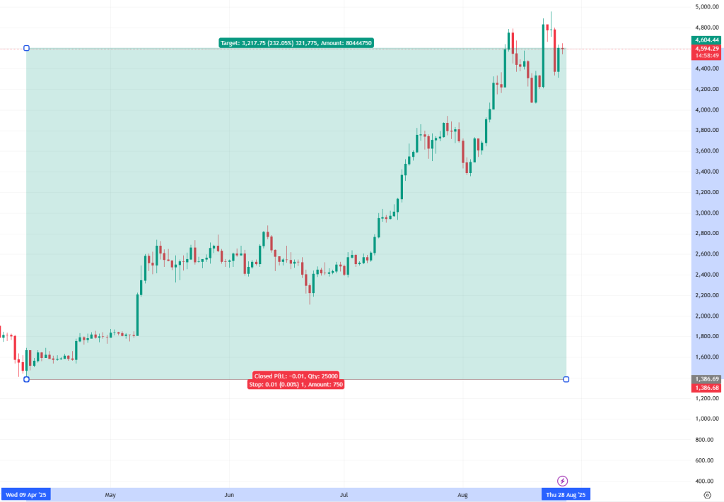 crypto graf ethereum