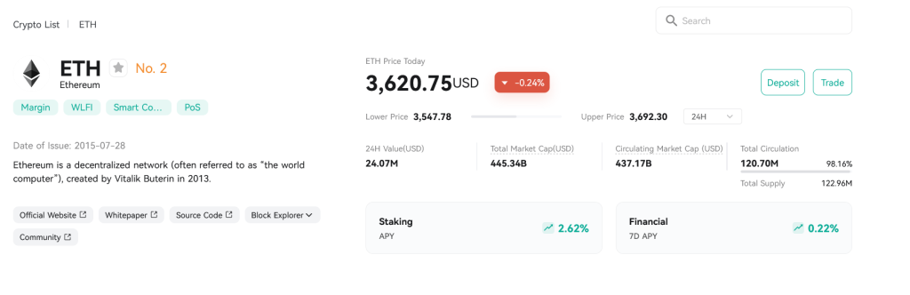 ethereum na platformě Coinex