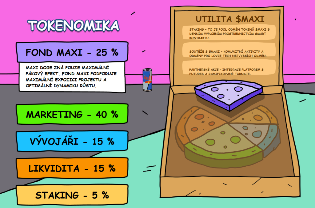 Tokenomika Maxi Doge