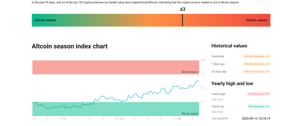 Ukazatel Altcoin sezóny