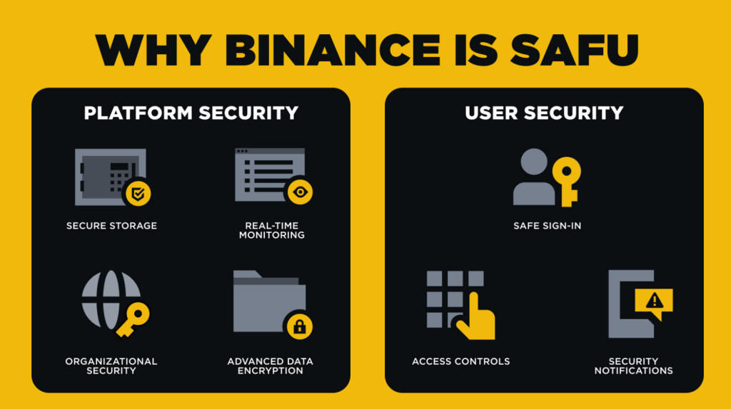 Binance bezpečnost