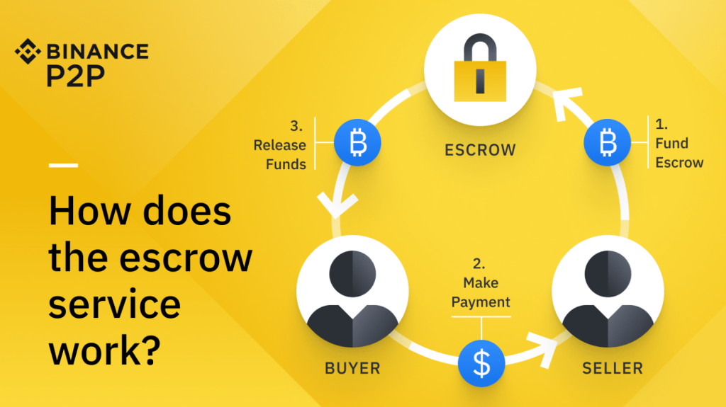 Co je to p2p escrow